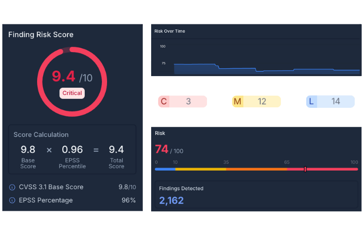 Platform image - risk scoring